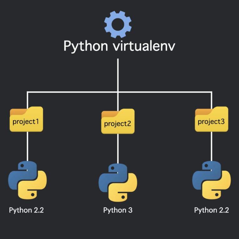 How to load a environment variables in python.